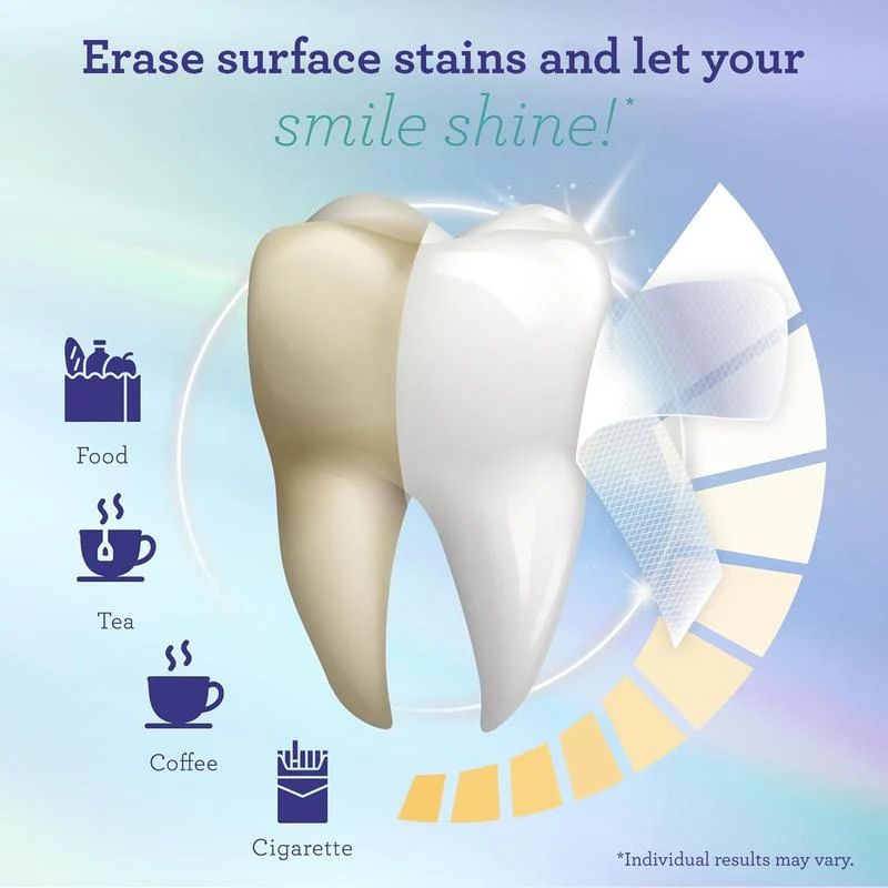 Season Market Teeth Whitening Strips